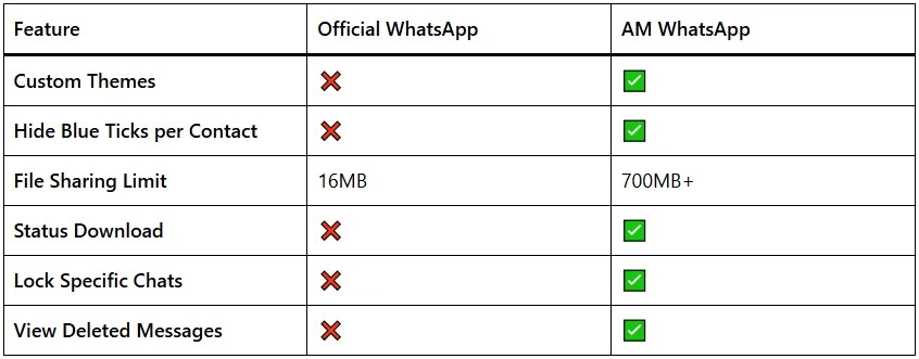 AM-whatsapp