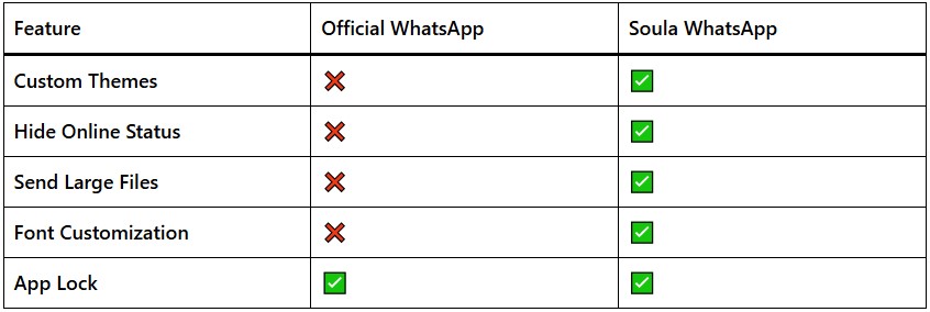 Soula-WhatsApp-vs-Official-WhatsApp