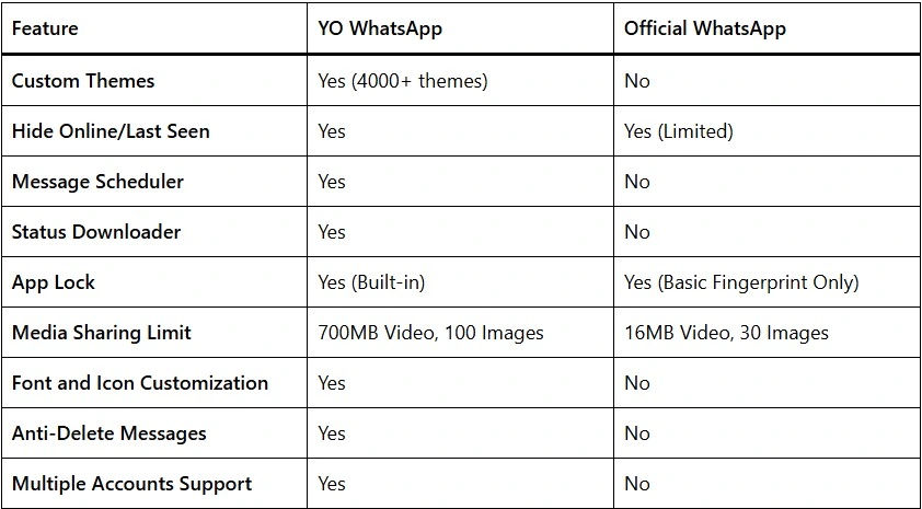 YO-WhatsApp-vs-Official-WhatsApp