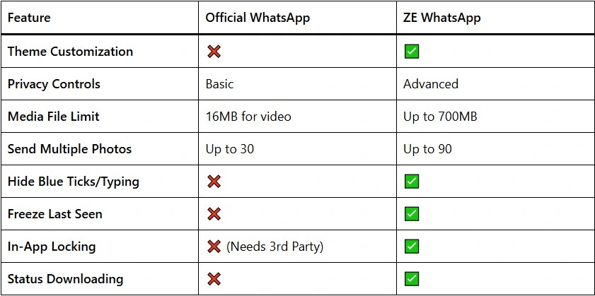 ZE-WhatsApp-vs-Official-WhatsApp