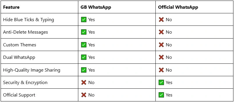 gb-whatsapp