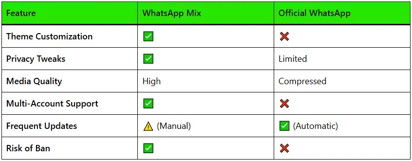 whatsapp-mix-vs-official-whatsapp