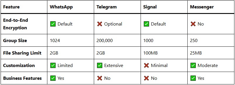 whatsapp-vs-other-messaging