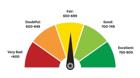 How-to-Improve-Your-Credit-Score