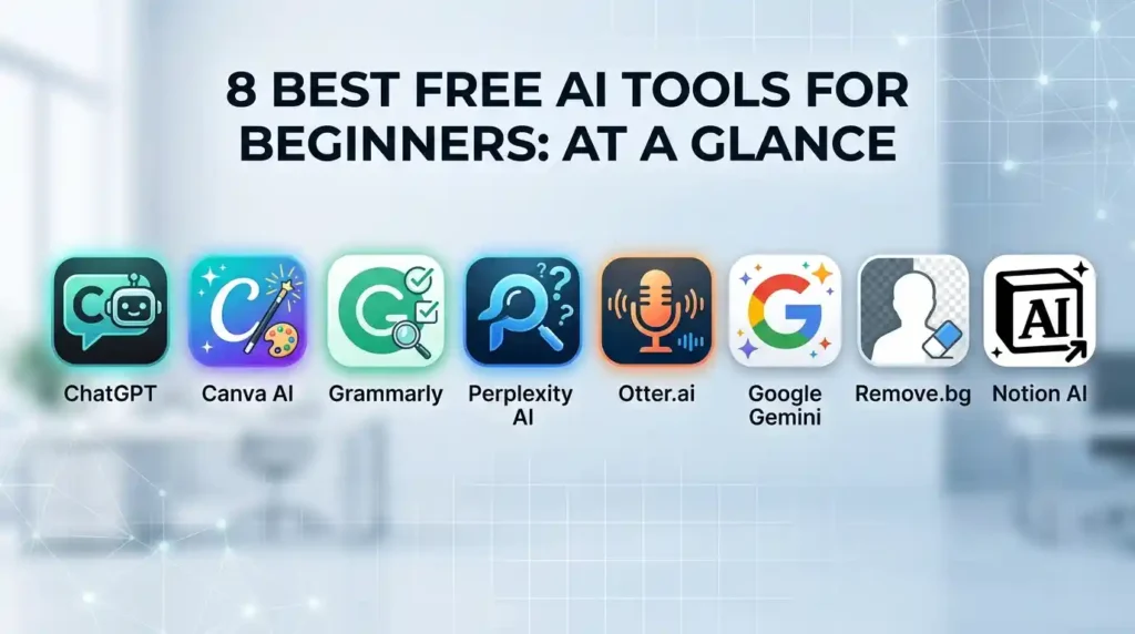 Icons representing 8 best free AI tools for beginners by category